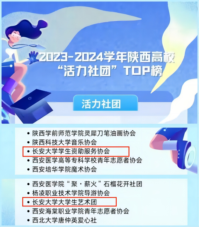 陕西省“活力社团”TOP榜